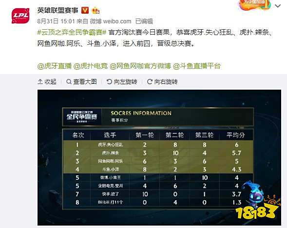 场均贡献 场均贡献