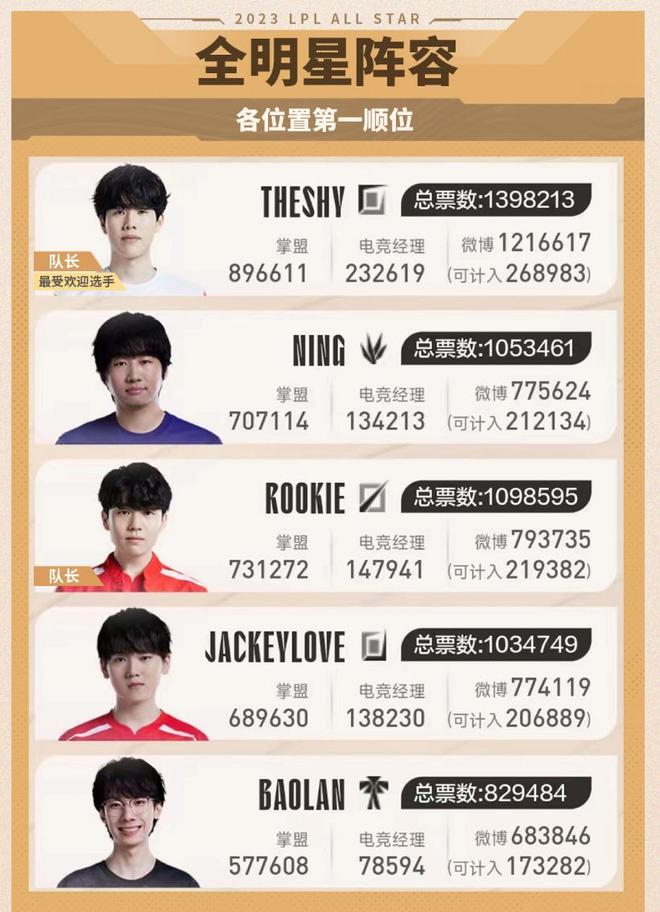 之后的每一 之后的每一