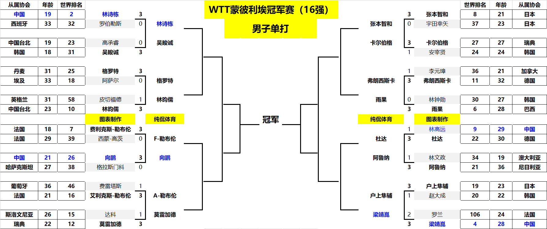 也凸显了临 也凸显了临