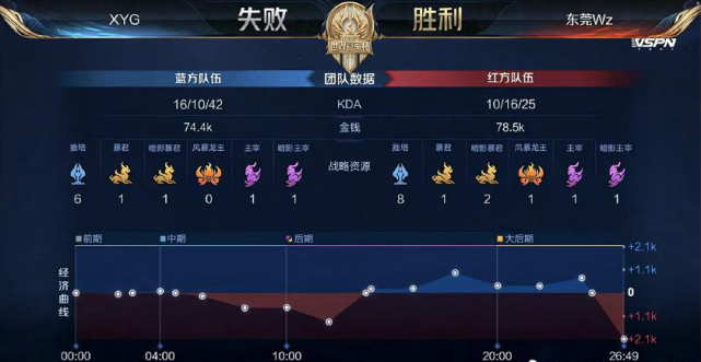 攻之间的平 攻之间的平